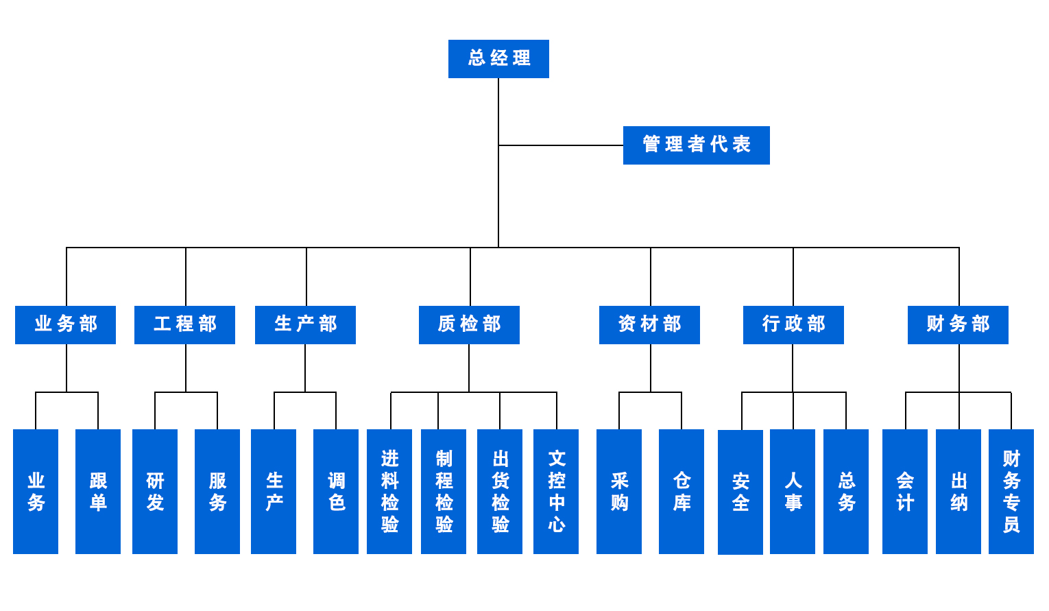 雙信達實(shí)業(yè)